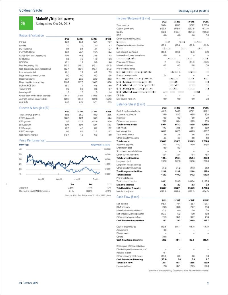 《MakeMyTrip Ltd. (MMYT Earnings previe Subdued topline but robust profitability; outlook strong; reiterate Buy(1)》 - 第3页预览图