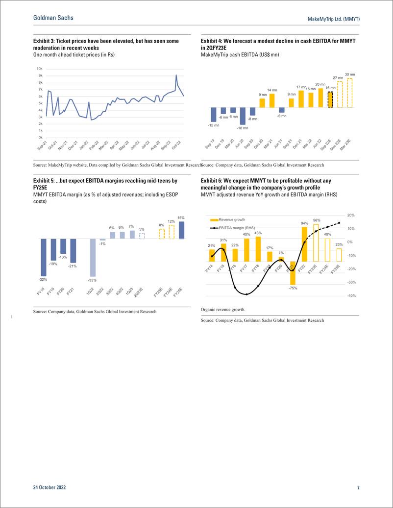 《MakeMyTrip Ltd. (MMYT Earnings previe Subdued topline but robust profitability; outlook strong; reiterate Buy(1)》 - 第8页预览图