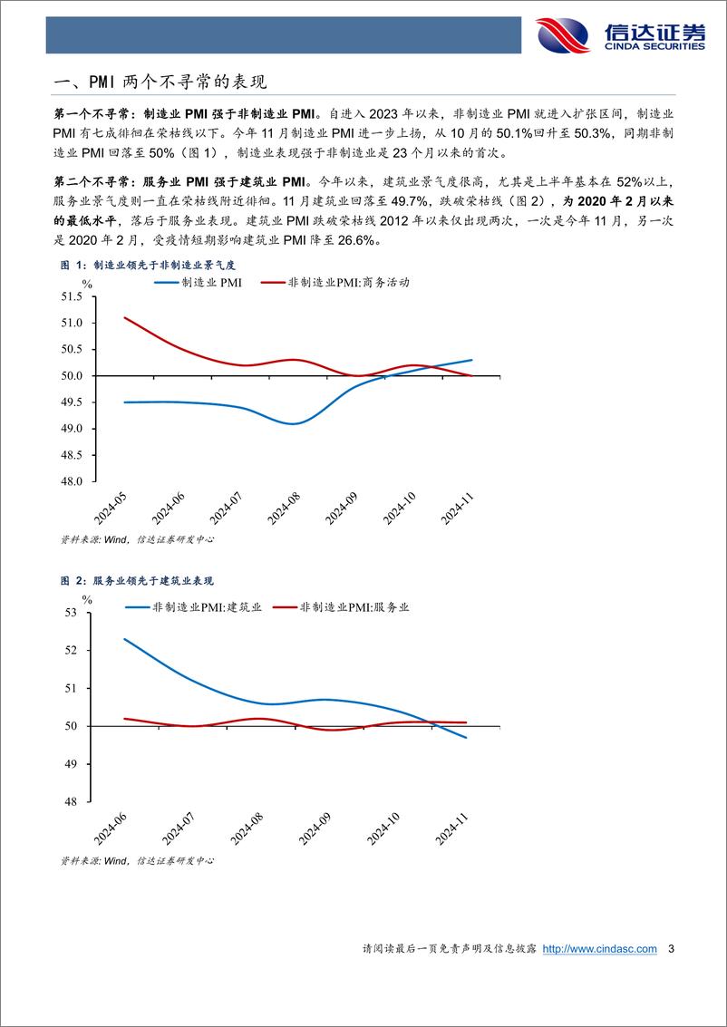 《宏观研究专题报告：两个不寻常的PMI表现-241130-信达证券-10页》 - 第3页预览图