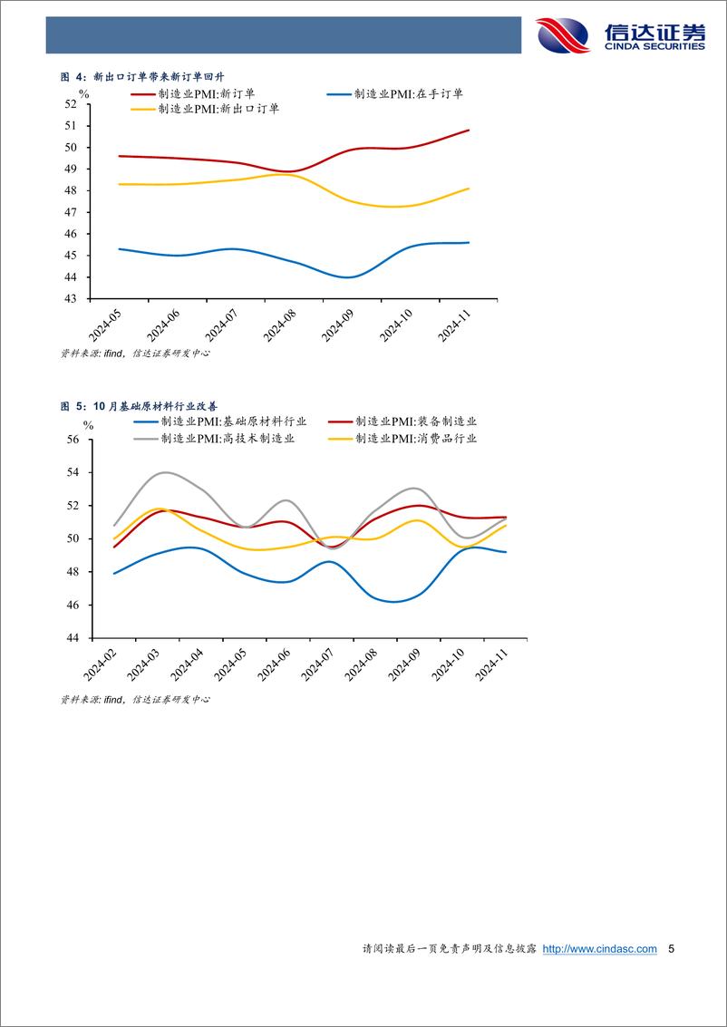 《宏观研究专题报告：两个不寻常的PMI表现-241130-信达证券-10页》 - 第5页预览图