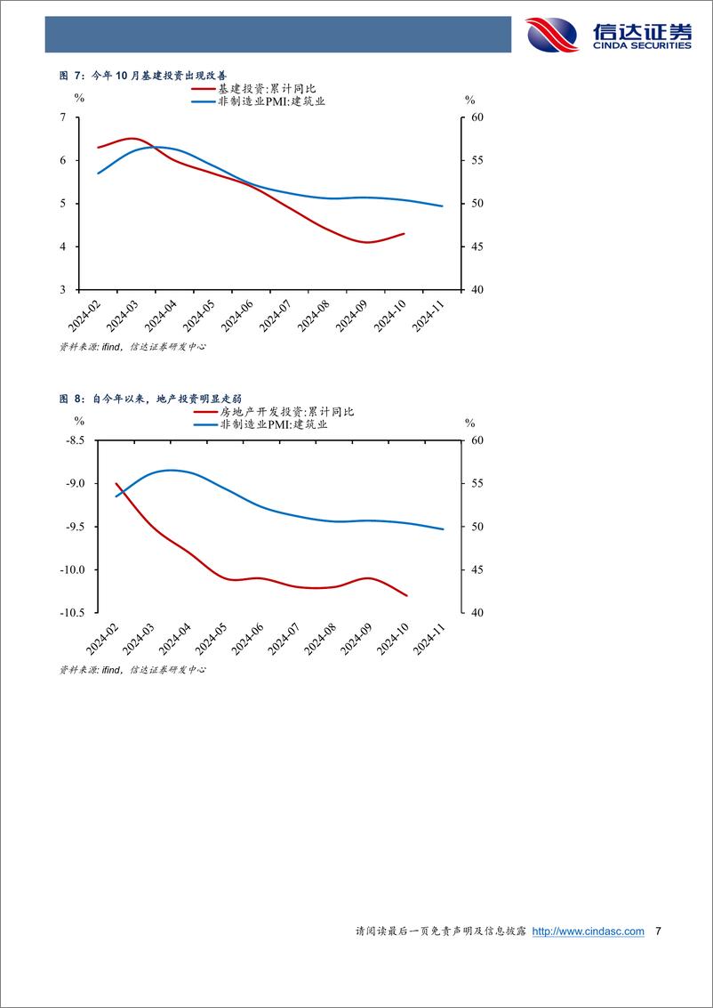 《宏观研究专题报告：两个不寻常的PMI表现-241130-信达证券-10页》 - 第7页预览图