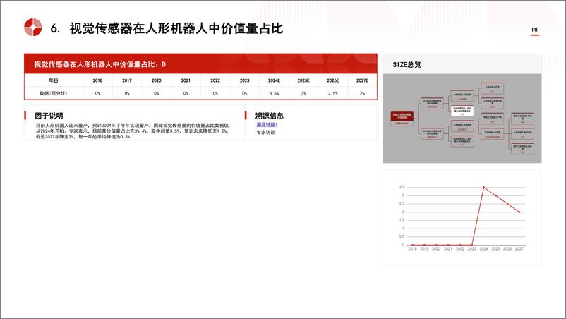 《头豹研究院-中国机器人视觉传感器行业市场规模测算逻辑模型 头豹词条报告系列》 - 第8页预览图