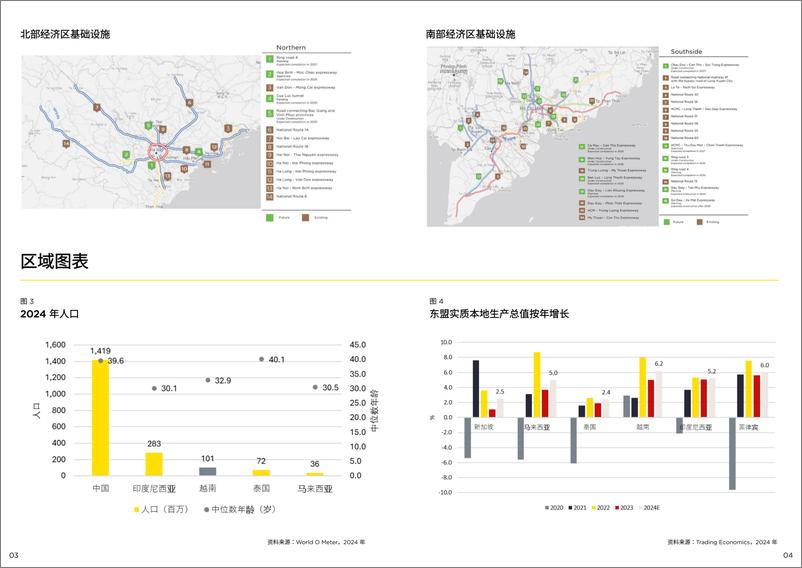 《2024年越南工业洞察_新增长浪潮》 - 第4页预览图