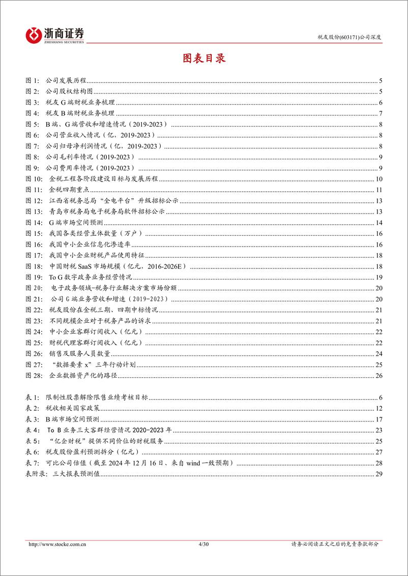 《税友股份(603171)深度报告：财税改革进行时，财税信息化龙头G端、B端齐发力-241216-浙商证券-30页》 - 第4页预览图