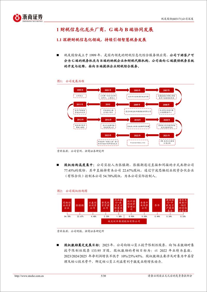 《税友股份(603171)深度报告：财税改革进行时，财税信息化龙头G端、B端齐发力-241216-浙商证券-30页》 - 第5页预览图