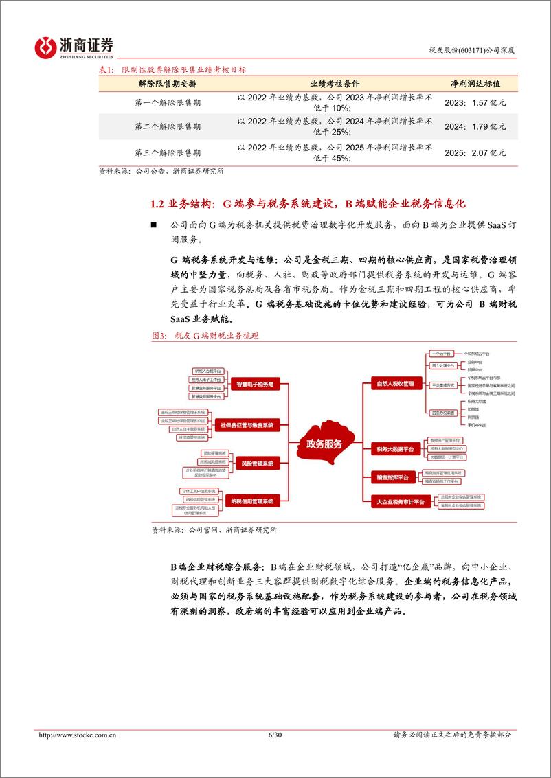 《税友股份(603171)深度报告：财税改革进行时，财税信息化龙头G端、B端齐发力-241216-浙商证券-30页》 - 第6页预览图