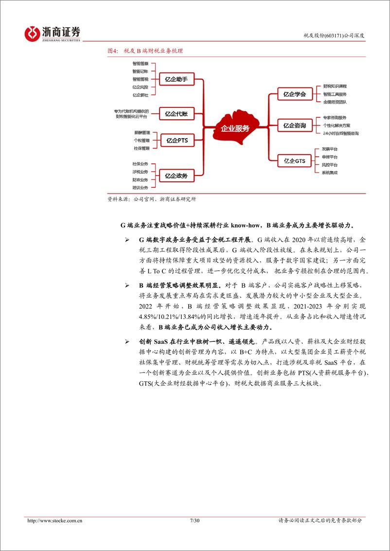 《税友股份(603171)深度报告：财税改革进行时，财税信息化龙头G端、B端齐发力-241216-浙商证券-30页》 - 第7页预览图