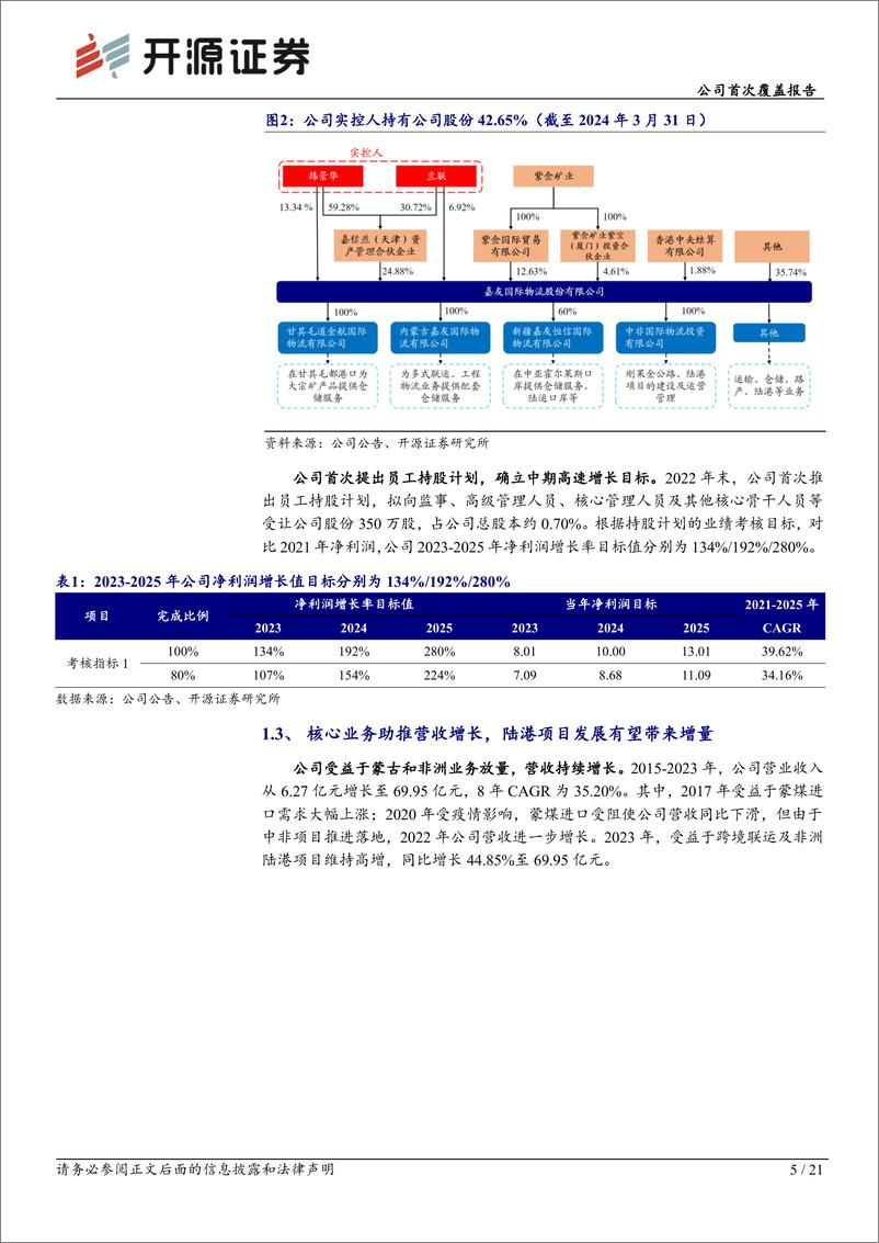 《嘉友国际(603871)公司首次覆盖报告-跨境物流龙头：煤运为基，铜运为矛-240521-开源证券-21页》 - 第5页预览图