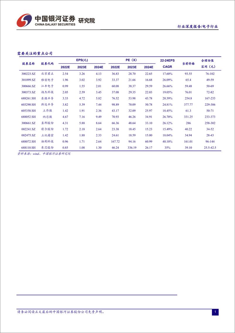 《电子行业半年度策略报告：三大成长动能接力，电子行业否极泰来-20220608-银河证券-56页》 - 第3页预览图