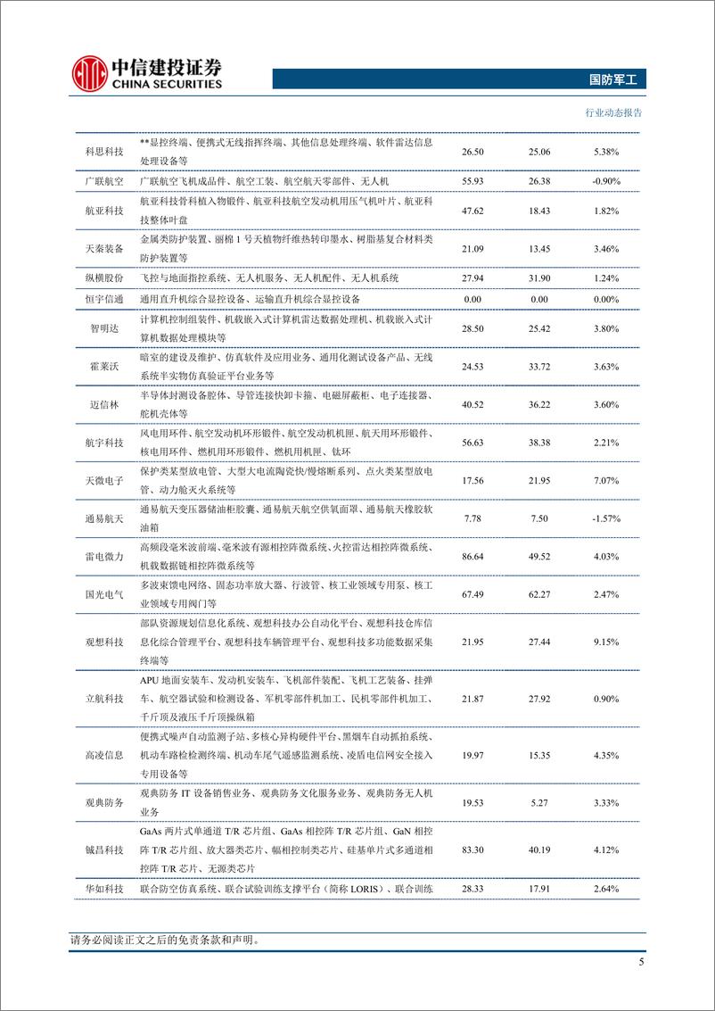 《国防军工行业：宇航标委会成立商业航天工作组，推动全产业标准化发展-240616-中信建投-24页》 - 第7页预览图