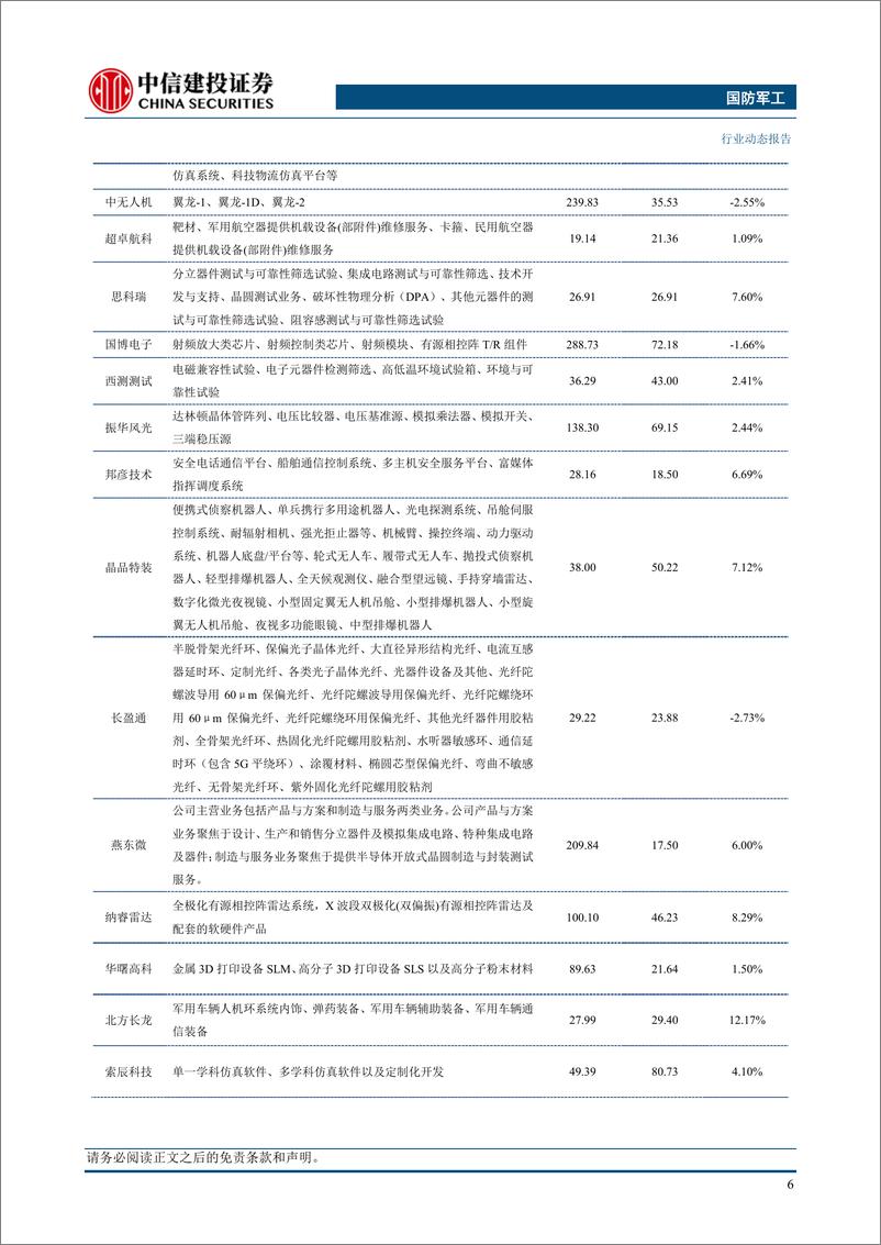 《国防军工行业：宇航标委会成立商业航天工作组，推动全产业标准化发展-240616-中信建投-24页》 - 第8页预览图