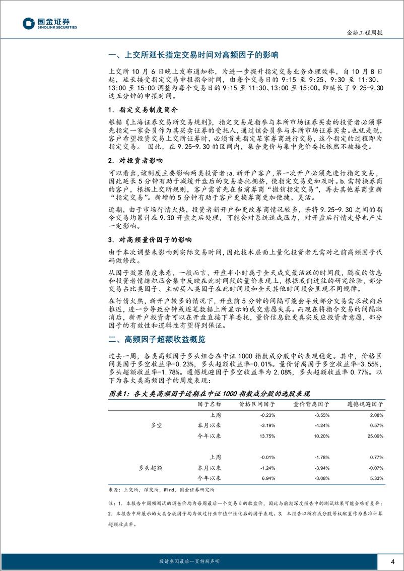 《高频因子跟踪：上交所延长指定交易时间对高频因子有何影响-241008-国金证券-17页》 - 第4页预览图