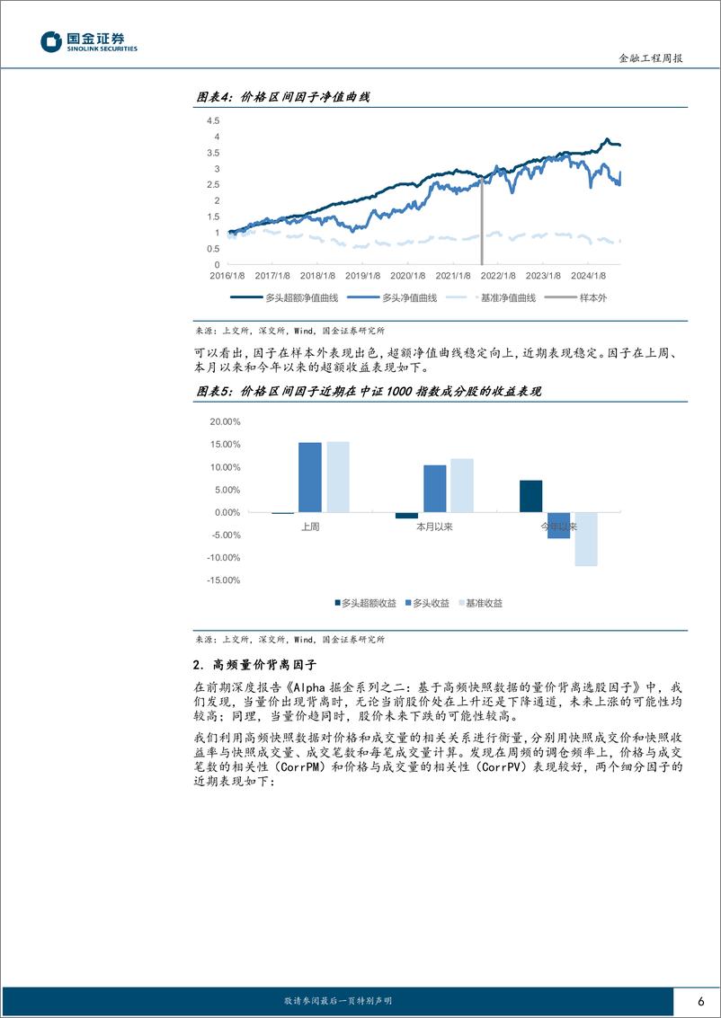 《高频因子跟踪：上交所延长指定交易时间对高频因子有何影响-241008-国金证券-17页》 - 第6页预览图