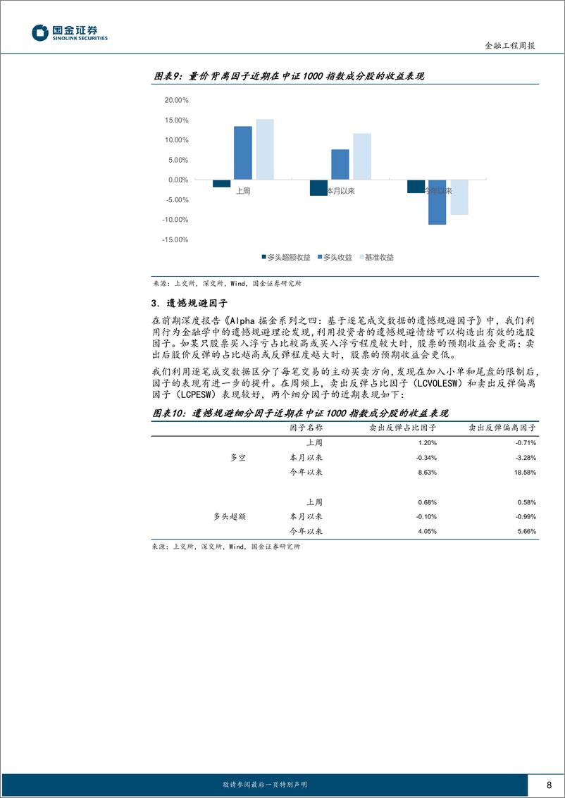 《高频因子跟踪：上交所延长指定交易时间对高频因子有何影响-241008-国金证券-17页》 - 第8页预览图