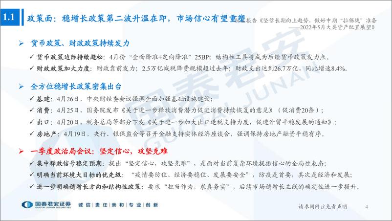 《2022年5月大类资产配置展望：坚信长期向上趋势，做好中期“拉锯战”准备-20220504-国泰君安-41页》 - 第5页预览图