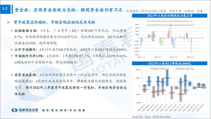 《2022年5月大类资产配置展望：坚信长期向上趋势，做好中期“拉锯战”准备-20220504-国泰君安-41页》 - 第6页预览图