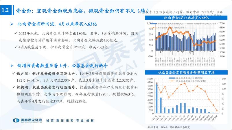 《2022年5月大类资产配置展望：坚信长期向上趋势，做好中期“拉锯战”准备-20220504-国泰君安-41页》 - 第7页预览图