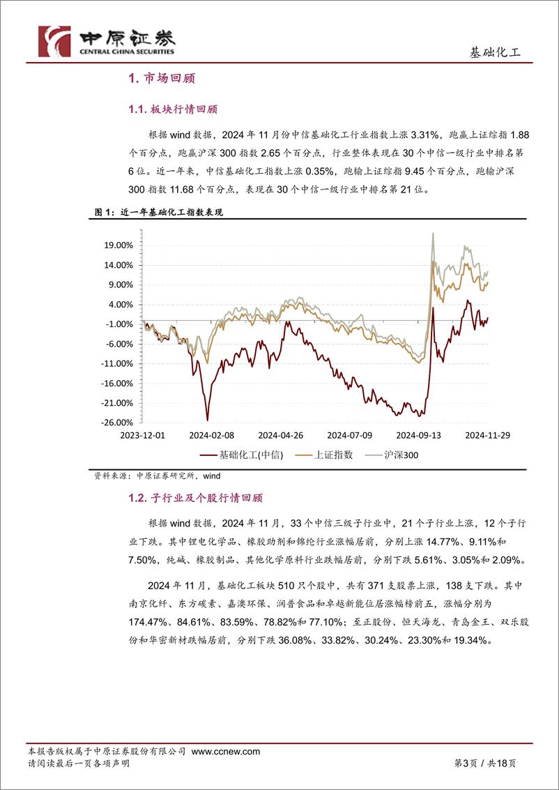 《基础化工行业月报：制冷剂价格涨幅居前，关注资源品、涤纶长丝和化工新材料板块-241203-中原证券-18页》 - 第3页预览图