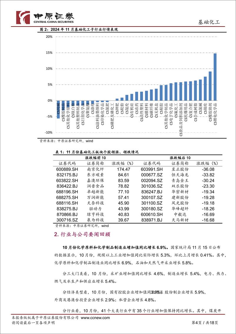 《基础化工行业月报：制冷剂价格涨幅居前，关注资源品、涤纶长丝和化工新材料板块-241203-中原证券-18页》 - 第4页预览图