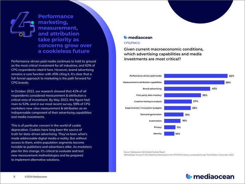 《Mediaocean：2024年CBG广告展望报告（英文版）》 - 第6页预览图