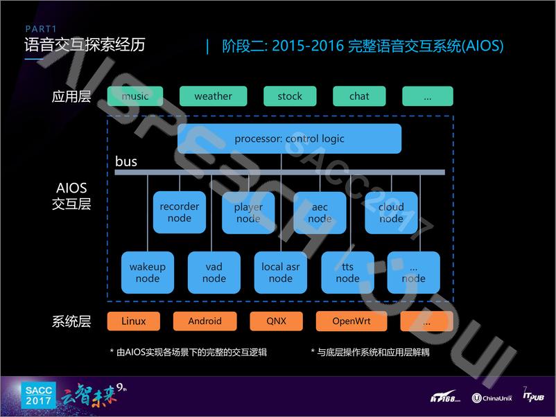 《张顺：可定制开发的语音交互技术》 - 第7页预览图