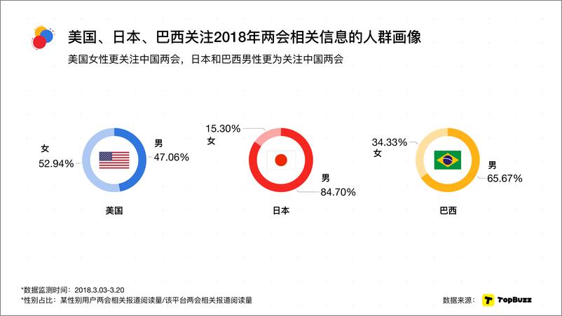 《2018两会阅读大数据（国际版）》 - 第5页预览图