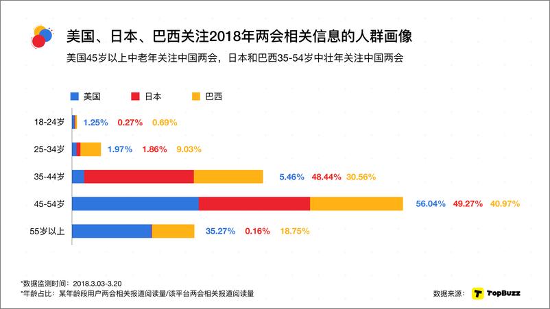 《2018两会阅读大数据（国际版）》 - 第6页预览图