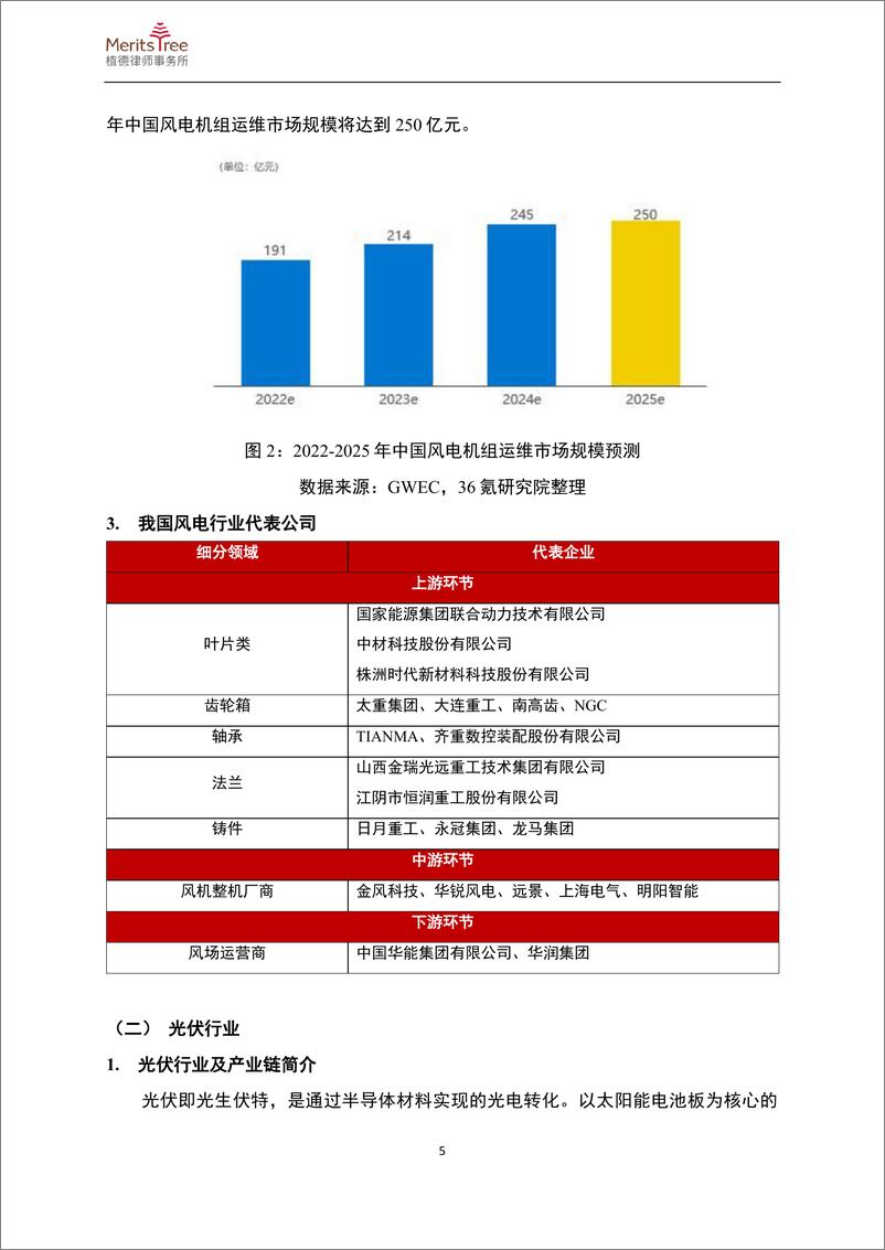 《新能源与新材料行业二〇二三年年度报告-203页》 - 第8页预览图