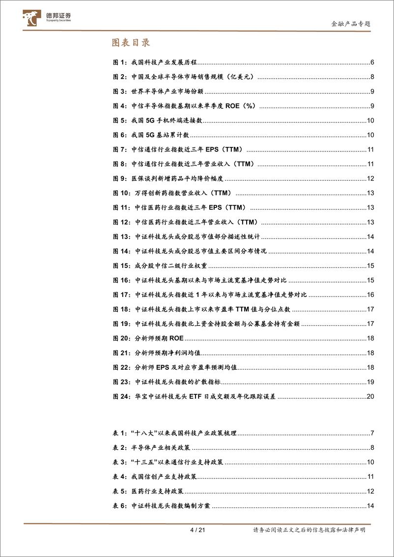 《德邦金融产品系列研究之十七：势不可挡，坚定不移走科技强国之路，推荐关注华宝中证科技龙头ETF-20221207-德邦证券-21页》 - 第5页预览图