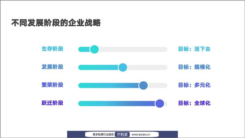 《跨境电商管理思维模型和实战工具-陈贤亭-2022-146页》 - 第5页预览图