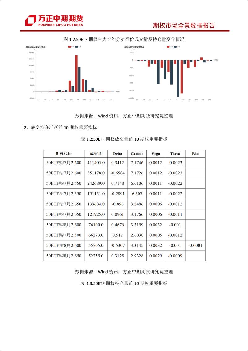 《股票期权市场全景数据报告-20230720-方正中期期货-44页》 - 第8页预览图