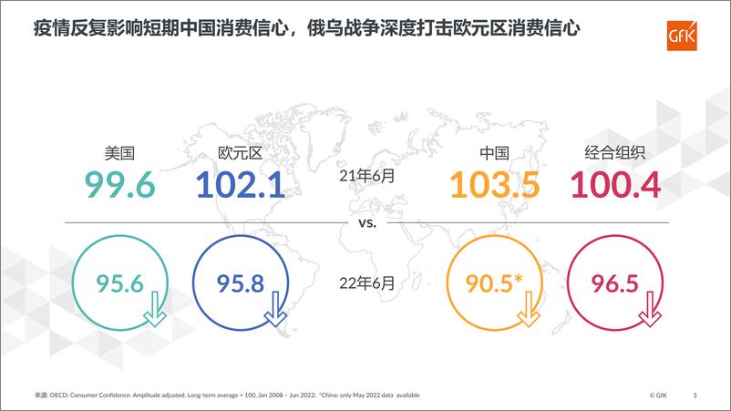 《2022上半年家电产业趋势-从全球到中国-GfK-2022-25页》 - 第6页预览图