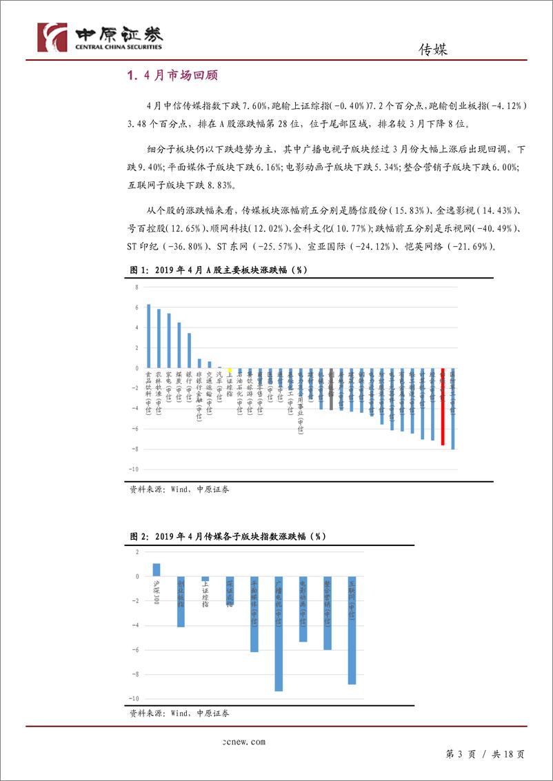 《文化传媒行业月报：年报与一季报发布完毕，关注19年游戏公司业绩回暖-20190515-中原证券-18页》 - 第4页预览图