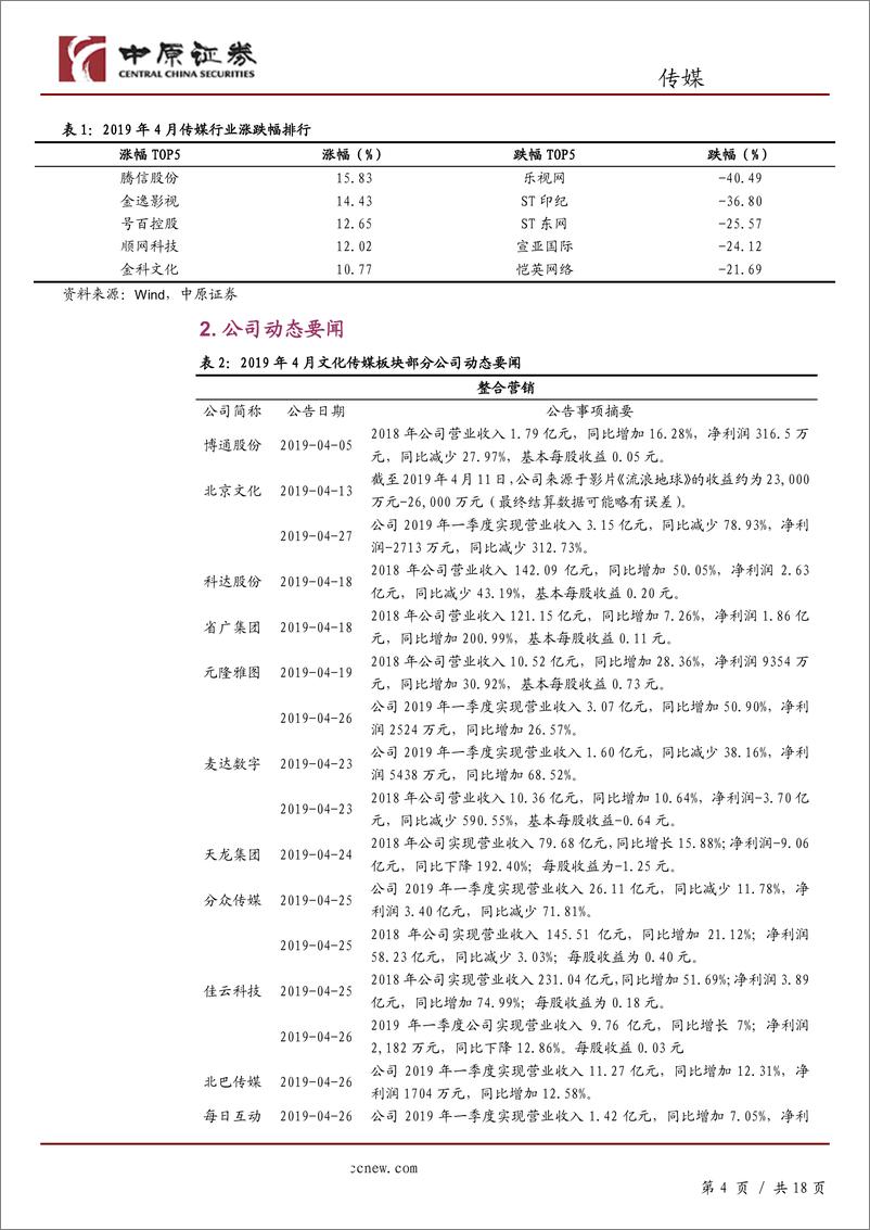 《文化传媒行业月报：年报与一季报发布完毕，关注19年游戏公司业绩回暖-20190515-中原证券-18页》 - 第5页预览图