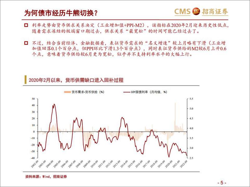 《固定收益专题报告：经济高频指标体系构建-20220905-招商证券-31页》 - 第6页预览图