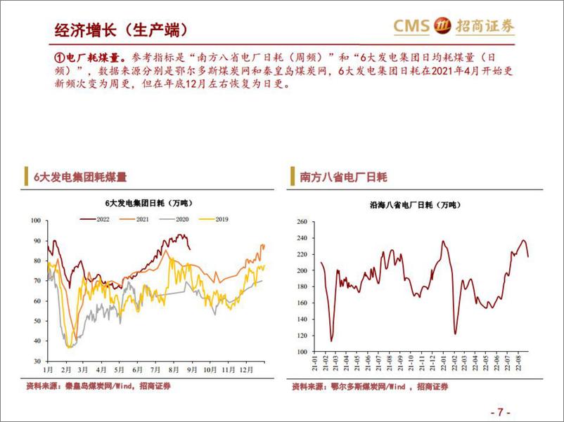 《固定收益专题报告：经济高频指标体系构建-20220905-招商证券-31页》 - 第8页预览图