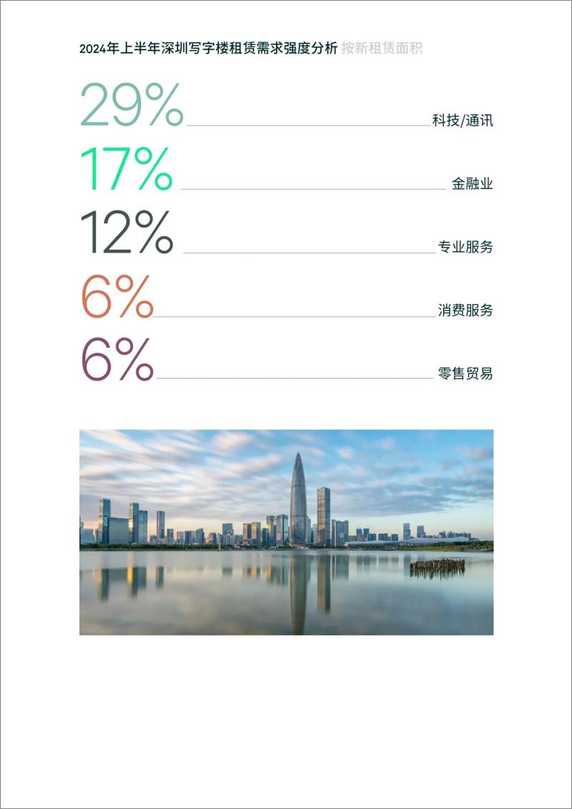 《2024年上半年深圳房地产市场回顾与展望》 - 第5页预览图