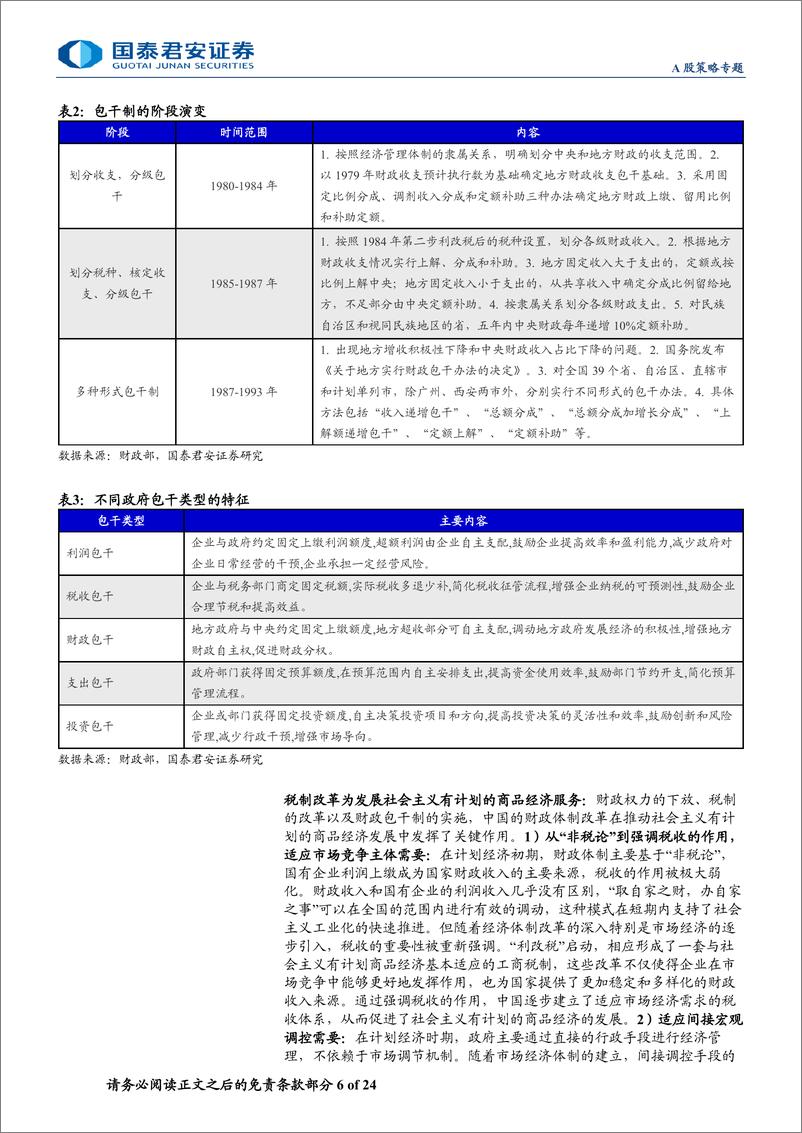 《国泰君安-大国财政变迁与改革研究系列一：财税体制改革与国家治理现代化》 - 第6页预览图