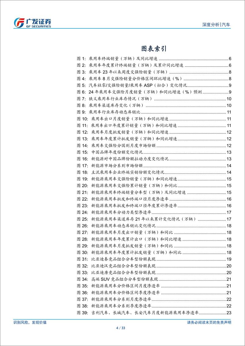 《汽车行业：24年数据点评系列十二，乘用车：上调24年全年终端销量同比增速预期-240924-广发证券-33页》 - 第4页预览图