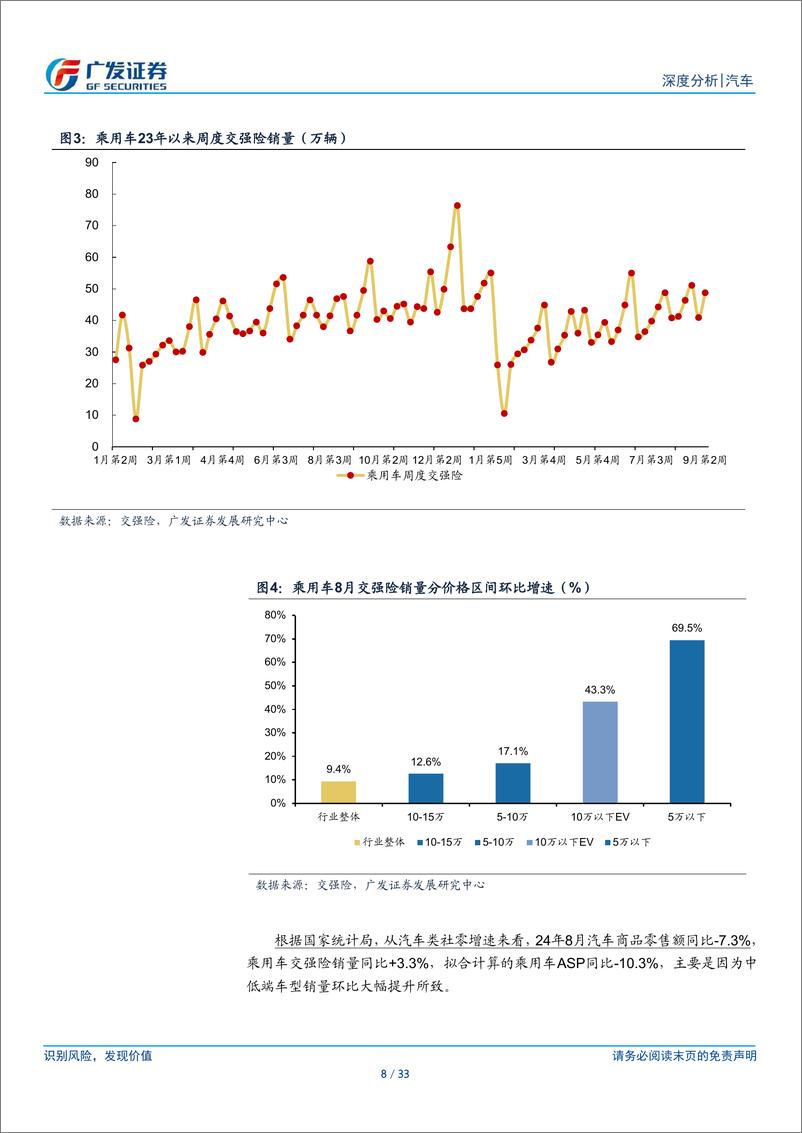 《汽车行业：24年数据点评系列十二，乘用车：上调24年全年终端销量同比增速预期-240924-广发证券-33页》 - 第8页预览图