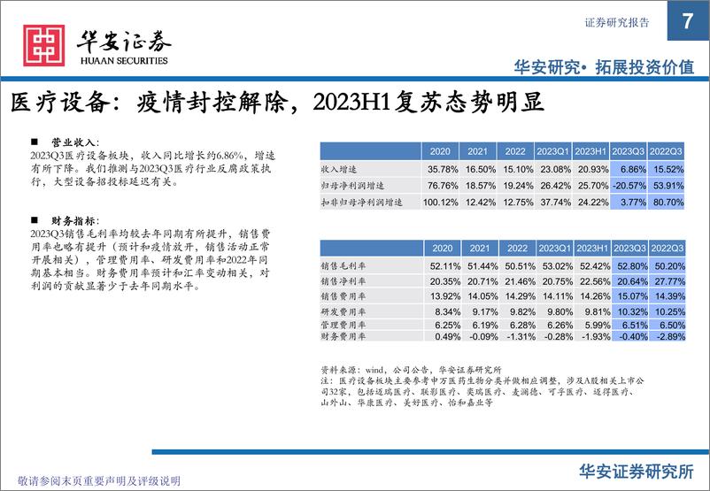 《医疗器械行业2023年三季报总结及展望：优选估值合理+有改善预期+跌幅较大的龙头标的-20231108-华安证券-35页》 - 第8页预览图