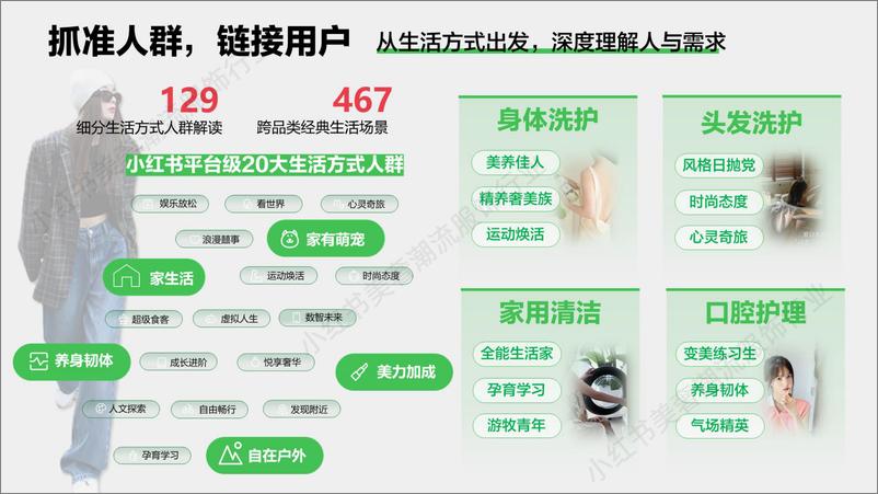 《2024小红书双11种草学习季-精享生活：个护家清双11营销解码全指南-66页》 - 第8页预览图