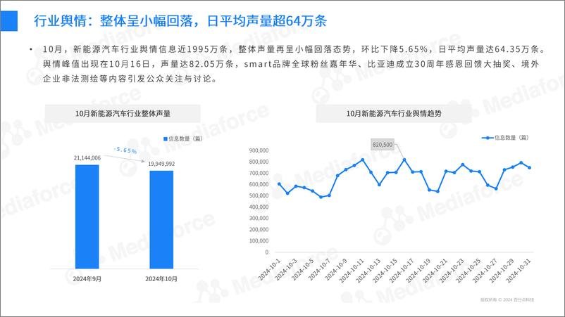 《2024年10月新能源汽车行业舆情分析报告-30页》 - 第7页预览图