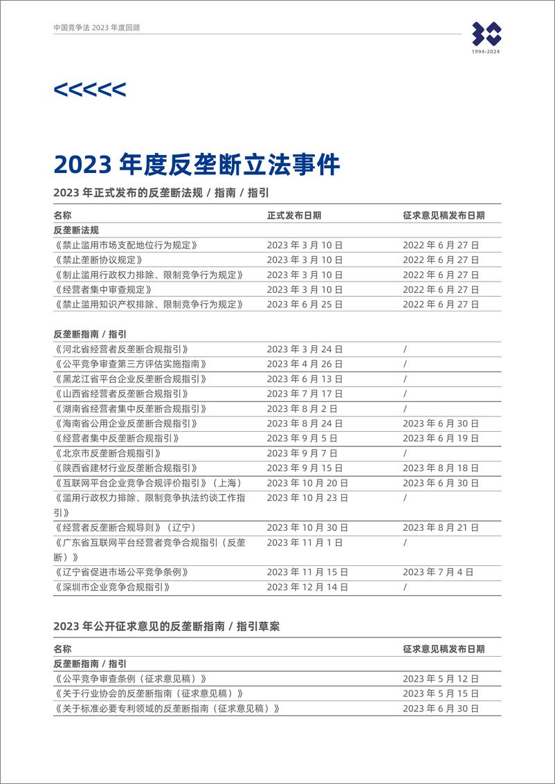 《2023中国竞争法年度回顾》 - 第4页预览图