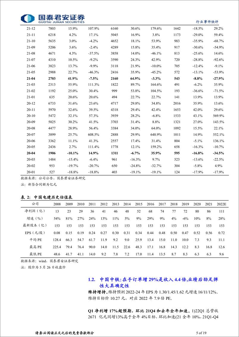 《建筑工程行业：盘活存量扩大有效投资，基建央国企业绩逐季加速-20220526-国泰君安-19页》 - 第6页预览图