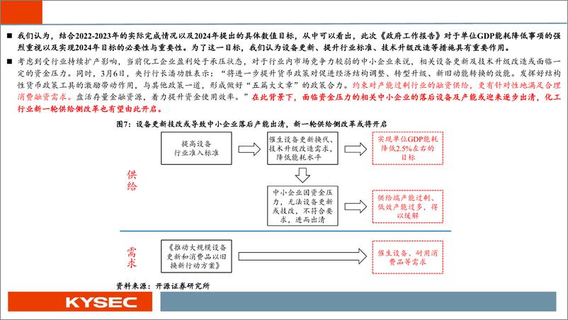 《化工行业2024年中期投资策略：化工周期新起点，看好中国化工稳定供应全球-240506-开源证券-42页》 - 第7页预览图