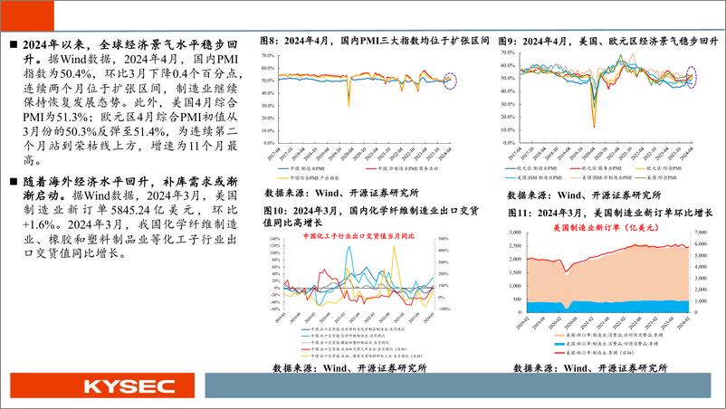 《化工行业2024年中期投资策略：化工周期新起点，看好中国化工稳定供应全球-240506-开源证券-42页》 - 第8页预览图