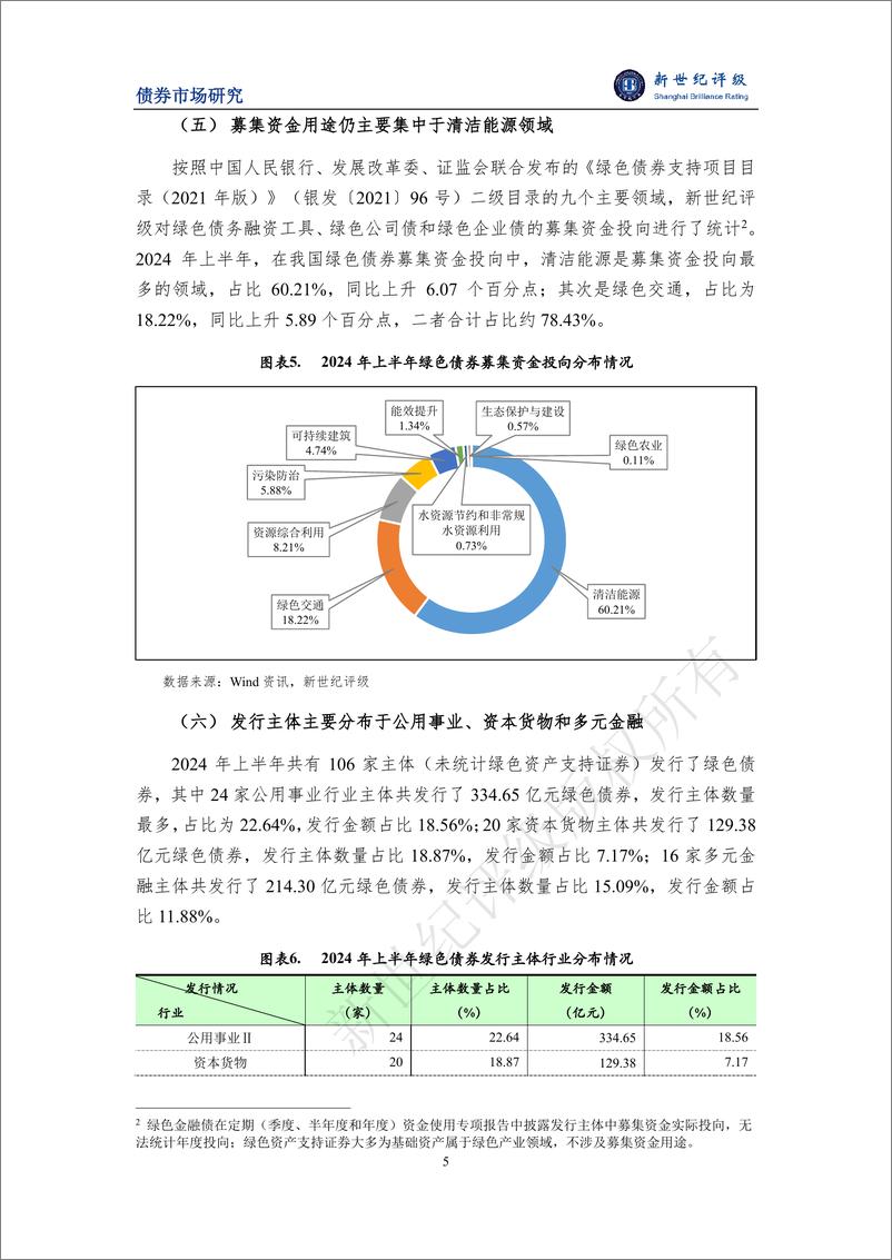 《绿色债券发行放缓——2024年上半年中国绿色债券市场分析报告-15页》 - 第5页预览图