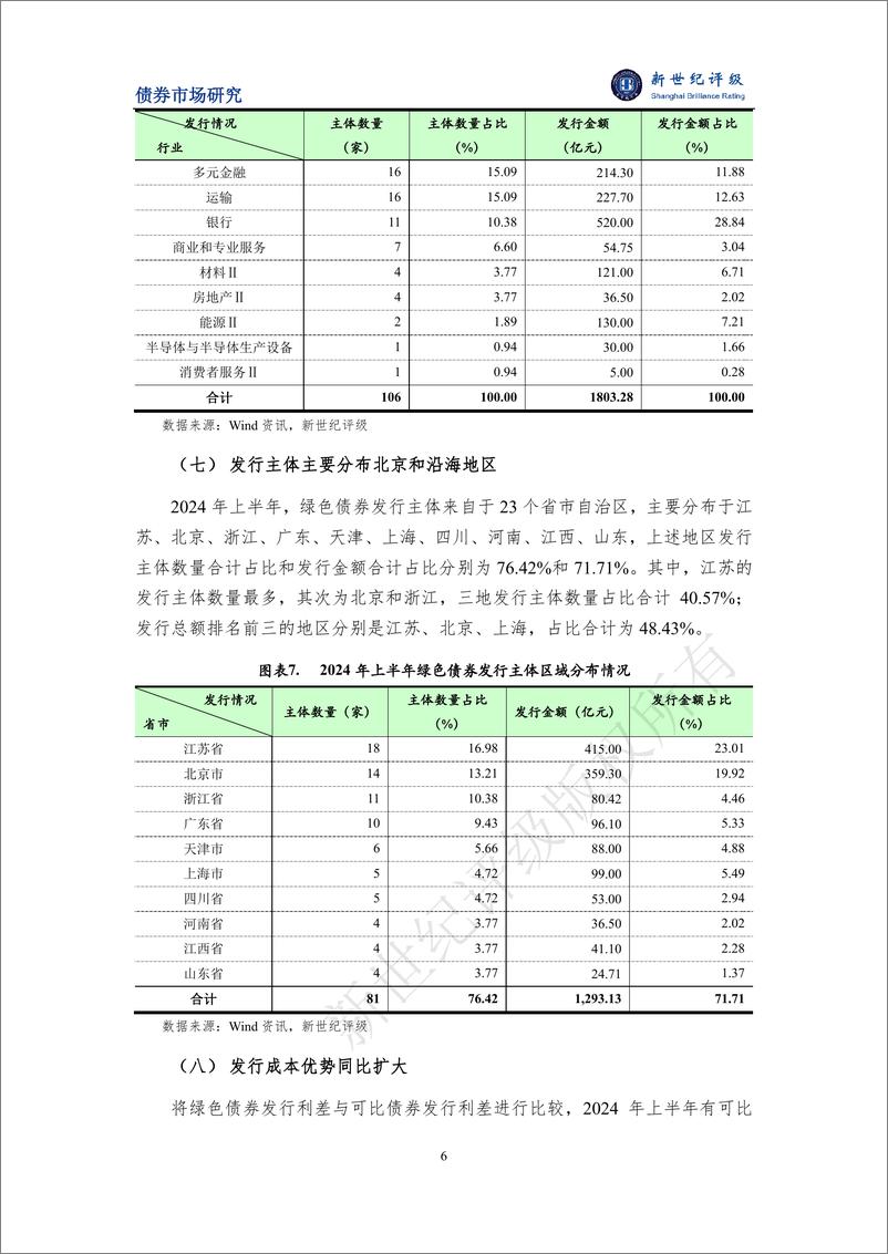 《绿色债券发行放缓——2024年上半年中国绿色债券市场分析报告-15页》 - 第6页预览图