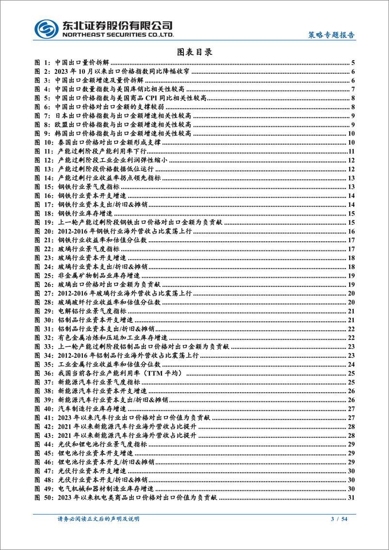 《产能过剩视角看出口出海-240620-东北证券-54页》 - 第3页预览图